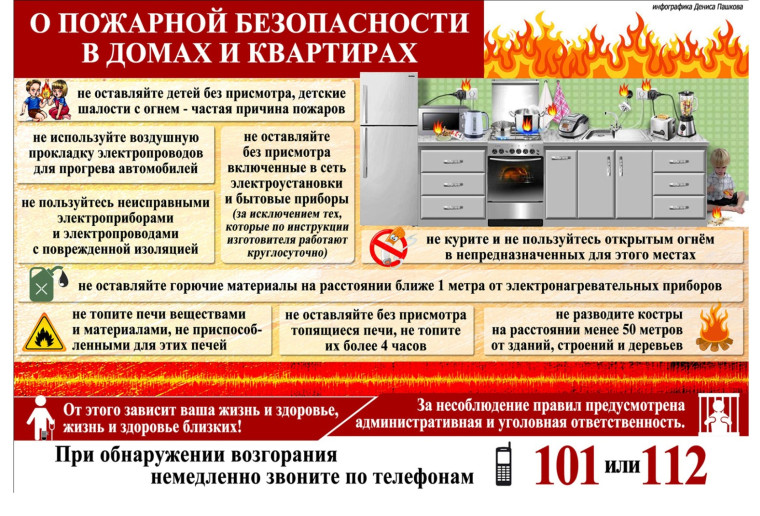 Уважаемые жители! Соблюдайте правила пожарной безопасности!. Уважаемые жители! Соблюдайте правила пожарной безопасности!.
